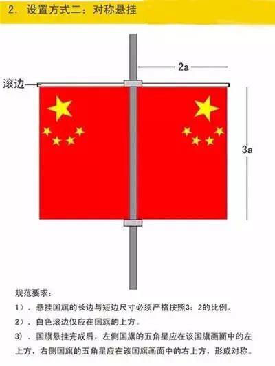 头条    看了《国旗法》的一些规定,那么什么是悬挂国旗的正确姿势?